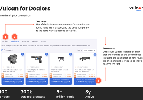 E-Commerce Development Package Example: Vulcan for Dealers