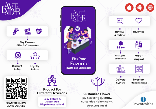 Mobile App Development Package Example: Flower &  Chocolate Delivery App