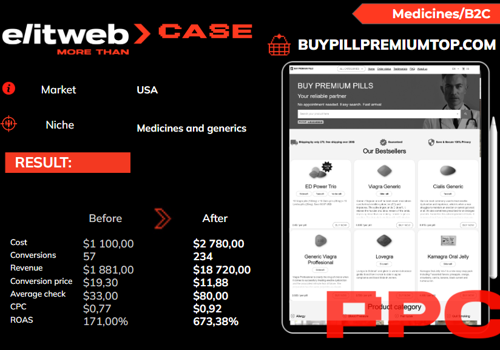 Pay Per Click Package Example: Optimizing PPC to Boost BUY PREMIUM PILLS' Online
