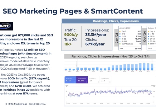 Content Marketing Package Example: MMG Marketing Pages for Copart US