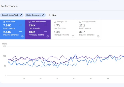 Digital Strategy Package Example: Match Fragrances SEO