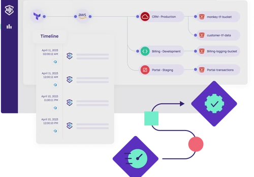 Custom Software Development Package Example: Cloud Security Orchestration and Remediation