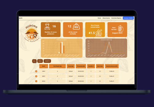 Blockchain Package Example: Revolutionizing Cocoa Industry: A Web3 Solution