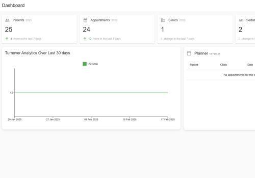 Web Development Package Example: Sedation Solutions: Seamless Digital Ecosystem