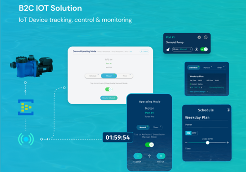 IoT Development Package Example: IoT Application - Control and Monitor Smart Device