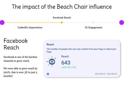 Social Media Marketing Package Example: Bitcoin payment - Social Media Management