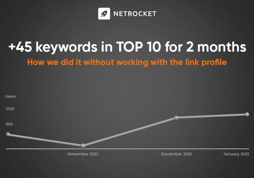 Search Engine Optimization Package Example: +45 keywords in TOP 10