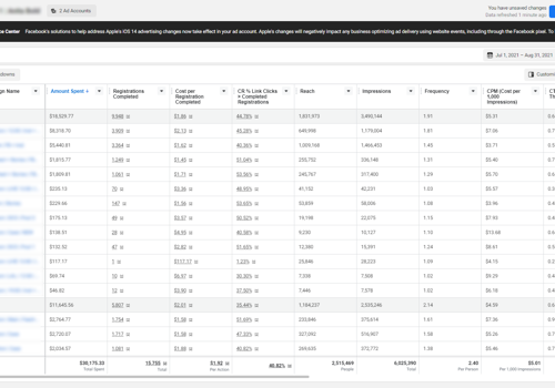 Advertising Package Example: $156,000 for an online course via Facebook Ads