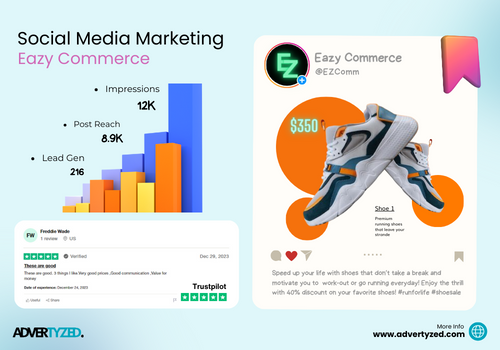 Social Media Marketing Package Example: Social Media Advertisement And Lead Gen