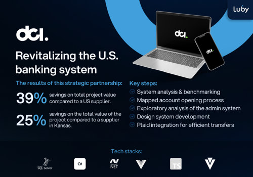 UX/UI Design Package Example: GoOpen DCI: Revitalizing the U.S. banking system