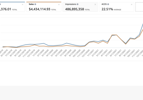 Marketing Strategy Package Example: Increasing Sales for Board Game Brand on Amazon