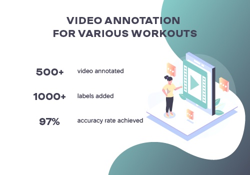 Data Annotation Services Package Example: Video Annotation for Various Workouts
