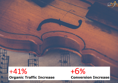 Content Marketing Package Example: SEO & Content Writing for Violin Platform
