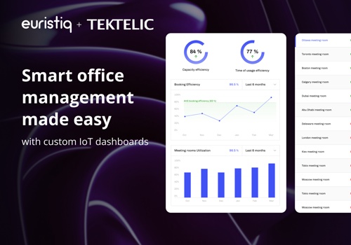 Custom Software Development Package Example: TEKTELIC
