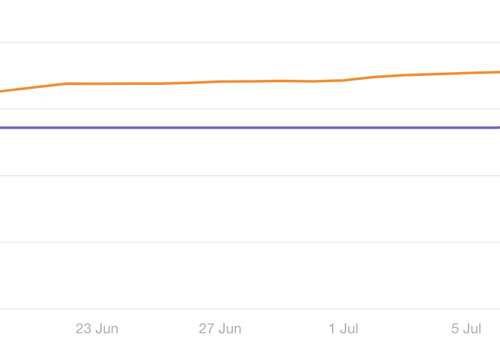 Search Engine Optimization Package Example: B2B Backlinks for FinTech Company