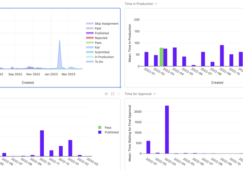 Custom Software Development Package Example: Scalable 3D Asset Generation