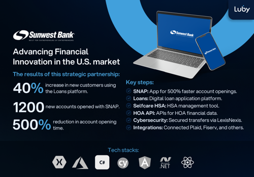 UX/UI Design Package Example: Sunwest Bank: Extended Teams for Multiple Projects