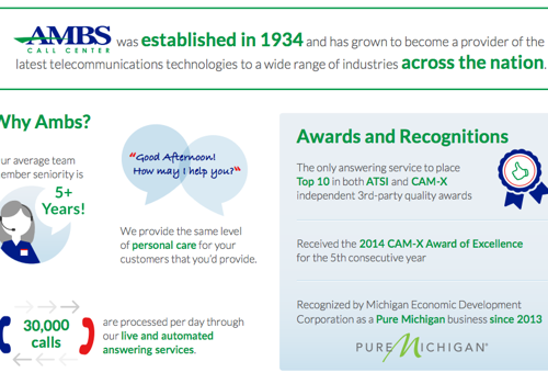 Call Center Services Package Example: Ambs Call Center