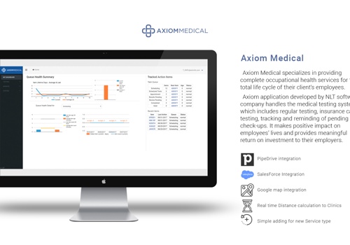 Custom Software Development Package Example: Axiom Medical