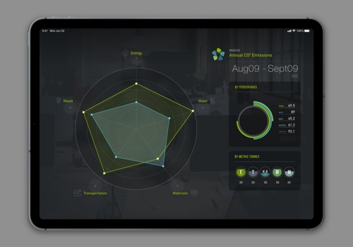 UX/UI Design Package Example: Carbon Footprint Management