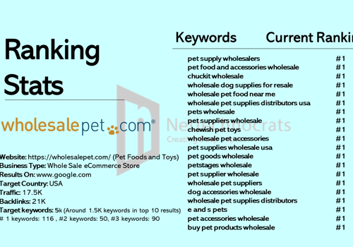 Pay Per Click Package Example: SEO for Whole sale business