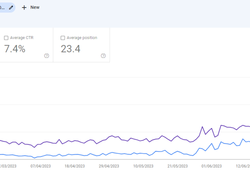 Search Engine Optimization Package Example: On-page & Technical SEO Services