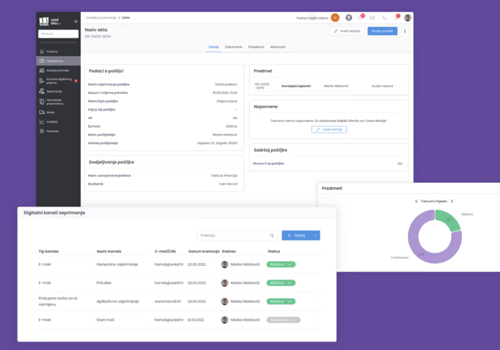 Custom Software Development Package Example: Uredsko.hr - Digital transformation