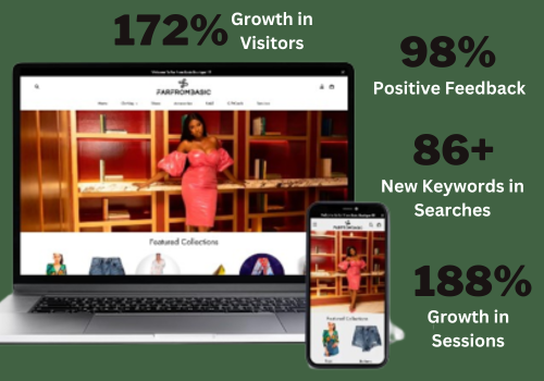 Web Design Package Example: Website Designing & Development