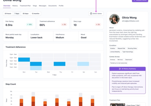 Custom Software Development Package Example: Pain Pal
