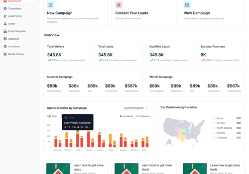 UX/UI Design Package Example: SaaS for SMM Agency