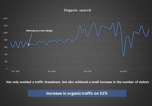 Search Engine Optimization Package Example: Moving the site to a new design without losing traffic