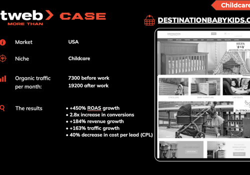 Advertising Package Example: Dual Approach that Fuels Sales and Decreases Lead