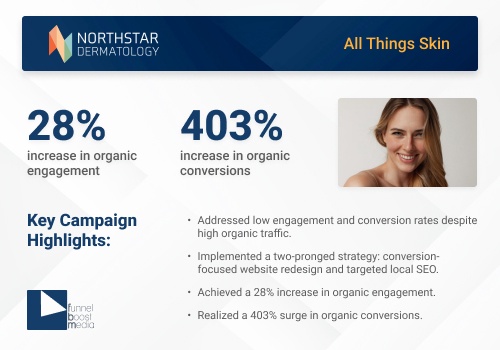 Search Engine Optimization Package Example: Northstar Dermatology