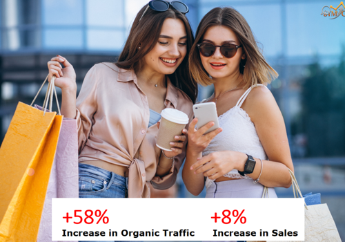 Digital Strategy Package Example: Digital Marketing for Loft Lifestyle Company