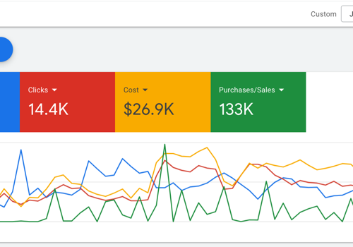 Digital Strategy Package Example: Google Ads Results 2023 - eCommerce Client
