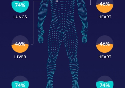 UX/UI Design Package Example: Medtech app for tracking health KPIs