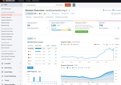 Search Engine Optimization Package Example: SEO Marketing