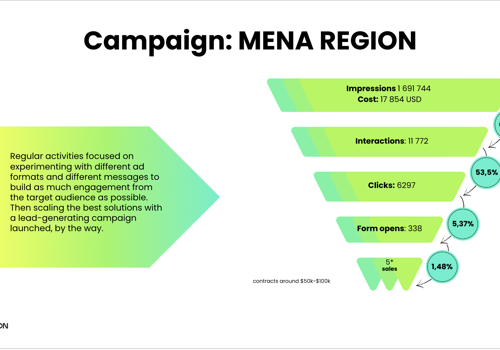Demand Generation Marketing Package Example: Preparation and implementation of a demand generat