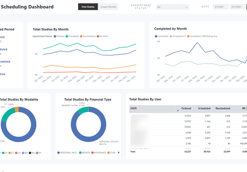 BI & Big Data Consulting & SI Package Example: Optimizing Healthcare Services through Power BI