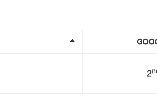 Pay Per Click Package Example: Top Page Rankings For Moulton Claim Service, Inc