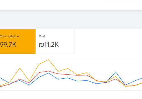 Pay Per Click Package Example: PPC Campaign Creation & Monitoring