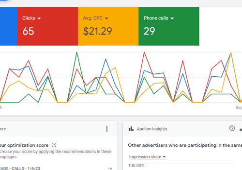 Pay Per Click Package Example: Google Ads for EV Charger Installation Business