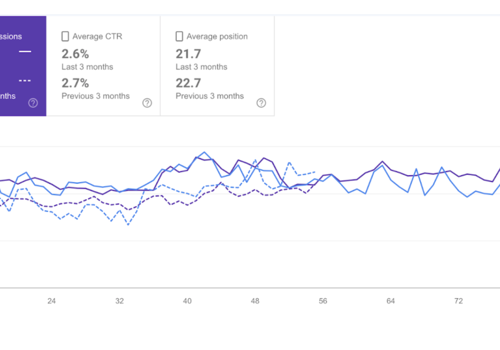 Conversion Optimization Package Example: Ecommerce Doubles Organic Traffic in 3 Months! 🤯