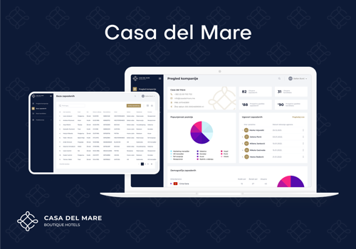 UX/UI Design Package Example: Casa del Mare