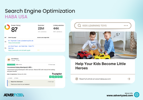 Search Engine Optimization Package Example: SEO for Kid's Toy Brand Generated Organic Leads