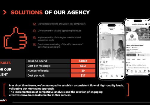 Social Media Marketing Package Example: SMM Support for Nova 365 Corporation