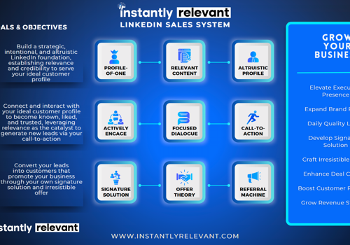 Marketing Strategy Package Example: Franchise Consulting LinkedIn Strategy & Lead Gen