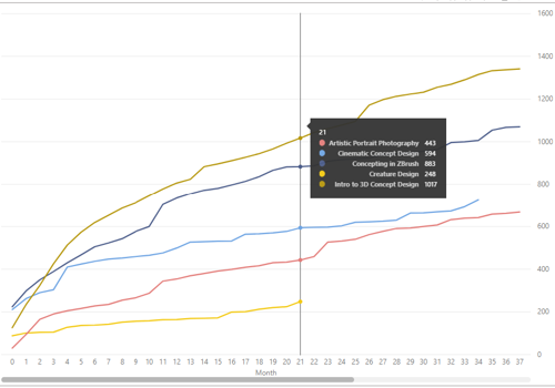 BI & Big Data Consulting & SI Package Example: How KPI tracking improved decision making?