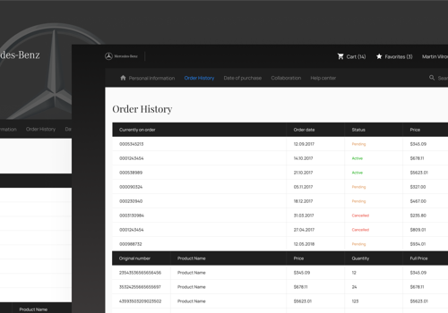 Web Development Package Example: 1 Million Parts, 1 Solution for Mercedes-Benz