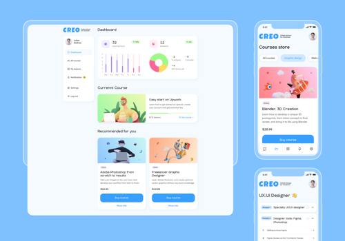 Custom Software Development Package Example: CREO – Ed-tech platform